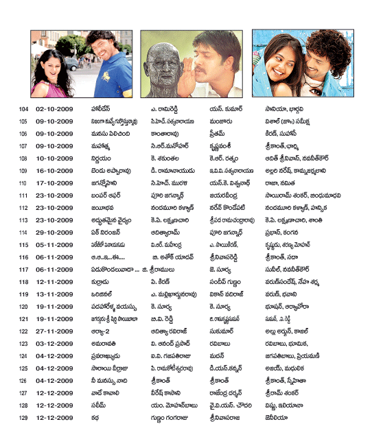 2009 telugu cinema list